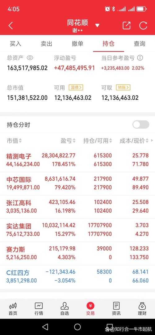 600177股票行情，600177股票行情分紅